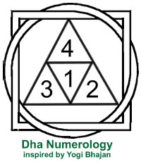Numerologie 11